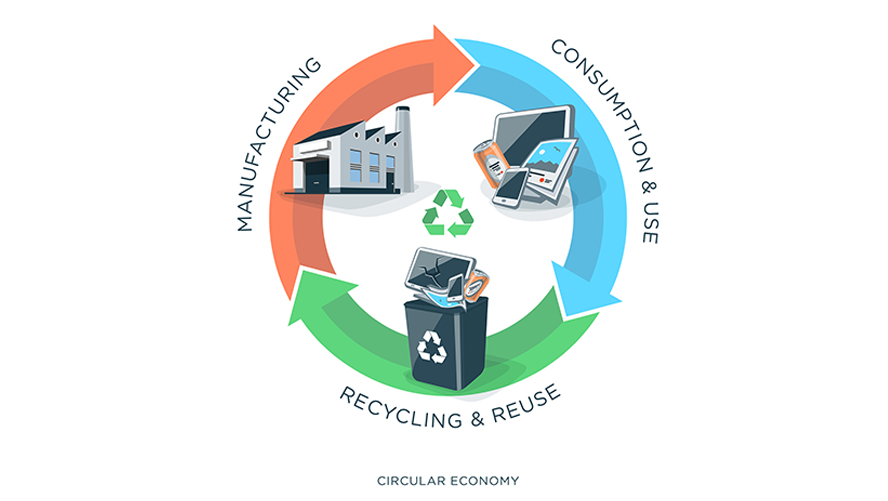 Plastic Brick Circular Economy